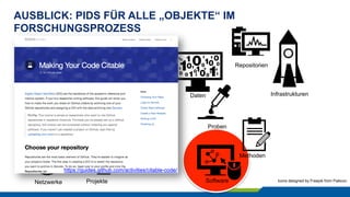 AUSBLICK: PIDS FÜR ALLE „OBJEKTE“ IM
FORSCHUNGSPROZESS
Icons designed by Freepik from Flaticon.
Personen
Publikation
Insti...