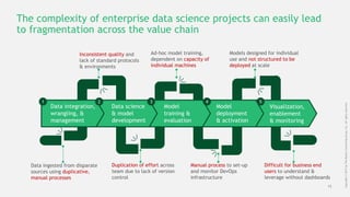 Cloud-native Enterprise Data Science Teams | PPTX