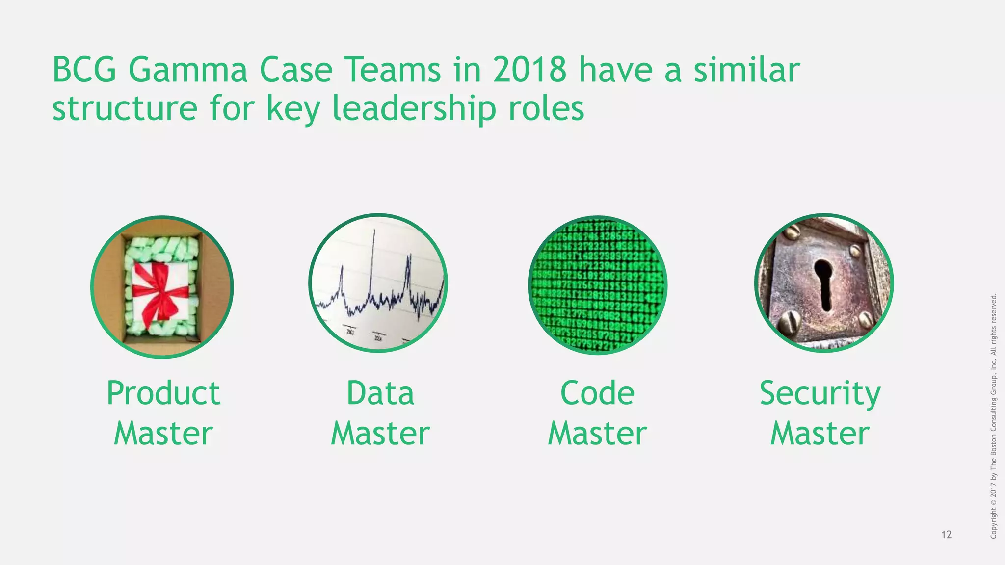12
Copyright©2017byTheBostonConsultingGroup,Inc.Allrightsreserved.
BCG Gamma Case Teams in 2018 have a similar
structure for key leadership roles
Security
Master
Code
Master
Data
Master
Product
Master
 