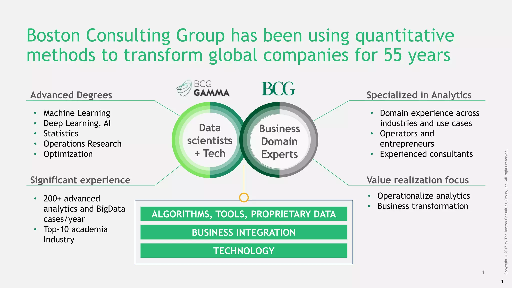 1
Copyright©2017byTheBostonConsultingGroup,Inc.Allrightsreserved.
Boston Consulting Group has been using quantitative
methods to transform global companies for 55 years
1
Advanced Degrees
• Machine Learning
• Deep Learning, AI
• Statistics
• Operations Research
• Optimization
Significant experience
• 200+ advanced
analytics and BigData
cases/year
• Top-10 academia
Industry
Specialized in Analytics
• Domain experience across
industries and use cases
• Operators and
entrepreneurs
• Experienced consultants
Value realization focus
• Operationalize analytics
• Business transformation
ALGORITHMS, TOOLS, PROPRIETARY DATA
TECHNOLOGY
BUSINESS INTEGRATION
Data
scientists
+ Tech
Business
Domain
Experts
 