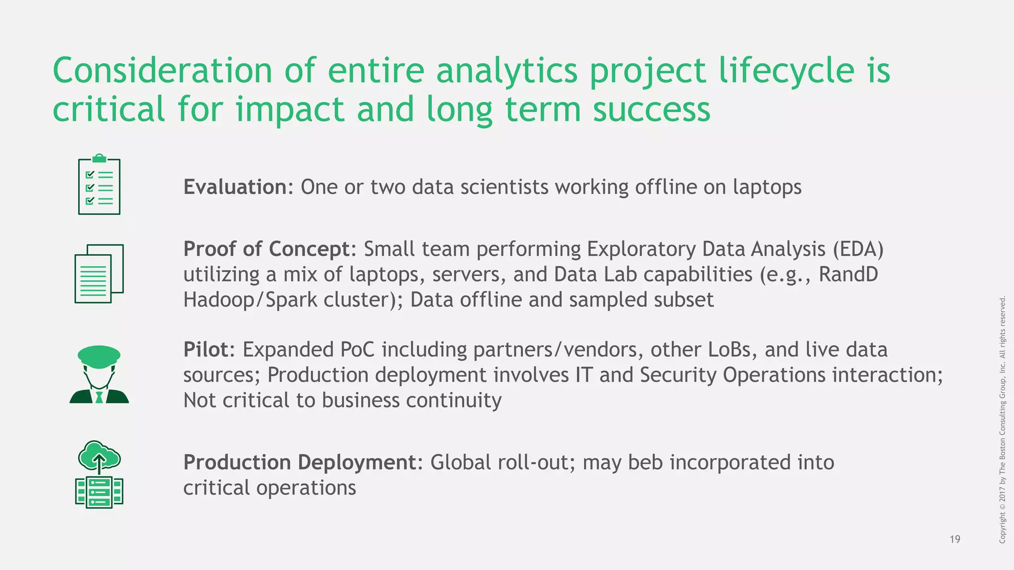 19
Copyright©2017byTheBostonConsultingGroup,Inc.Allrightsreserved.
Consideration of entire analytics project lifecycle is
critical for impact and long term success
Proof of Concept: Small team performing Exploratory Data Analysis (EDA)
utilizing a mix of laptops, servers, and Data Lab capabilities (e.g., RandD
Hadoop/Spark cluster); Data offline and sampled subset
Evaluation: One or two data scientists working offline on laptops
Pilot: Expanded PoC including partners/vendors, other LoBs, and live data
sources; Production deployment involves IT and Security Operations interaction;
Not critical to business continuity
Production Deployment: Global roll-out; may beb incorporated into
critical operations
 