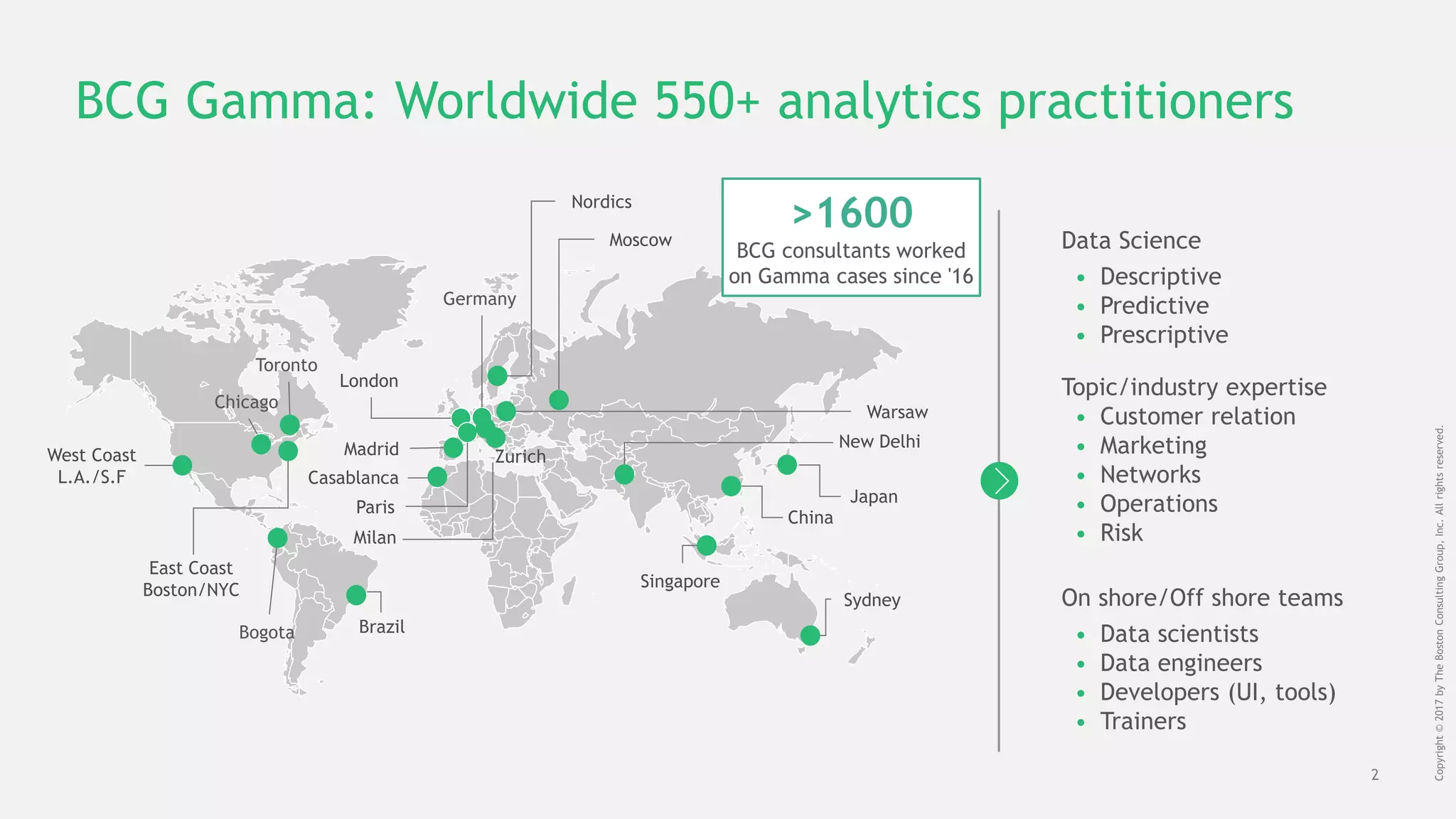 2
Copyright©2017byTheBostonConsultingGroup,Inc.Allrightsreserved.
Data Science
• Descriptive
• Predictive
• Prescriptive
Topic/industry expertise
• Customer relation
• Marketing
• Networks
• Operations
• Risk
On shore/Off shore teams
• Data scientists
• Data engineers
• Developers (UI, tools)
• Trainers
BCG Gamma: Worldwide 550+ analytics practitioners
East Coast
Boston/NYC
London
Germany
West Coast
L.A./S.F
New Delhi
Sydney
Paris
Chicago
Singapore
Moscow
Warsaw
Nordics
Brazil
China
Madrid
Japan
Milan
Casablanca
Toronto
Bogota
Zurich
>1600
BCG consultants worked
on Gamma cases since '16
 