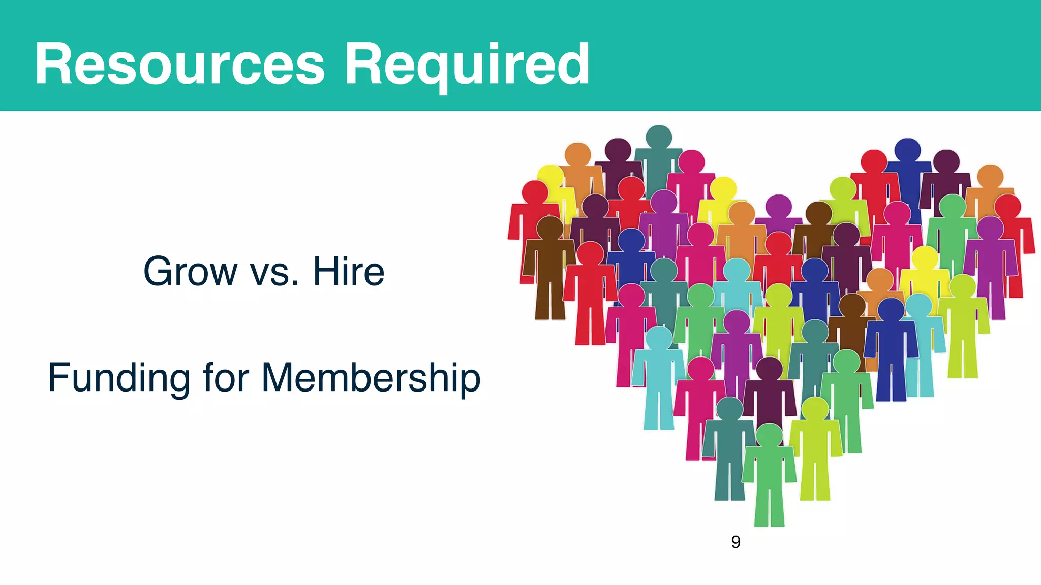 Resources Required
Grow vs. Hire
Funding for Membership
!9
 