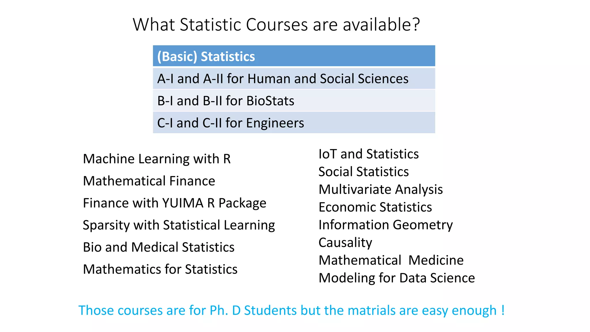 What Statistic Courses are available?
Machine Learning with R
Mathematical Finance
Finance with YUIMA R Package
Sparsity with Statistical Learning
Bio and Medical Statistics
Mathematics for Statistics
IoT and Statistics
Social Statistics
Multivariate Analysis
Economic Statistics
Information Geometry
Causality
Mathematical Medicine
Modeling for Data Science
(Basic) Statistics
A-I and A-II for Human and Social Sciences
B-I and B-II for BioStats
C-I and C-II for Engineers
Those courses are for Ph. D Students but the matrials are easy enough !
 