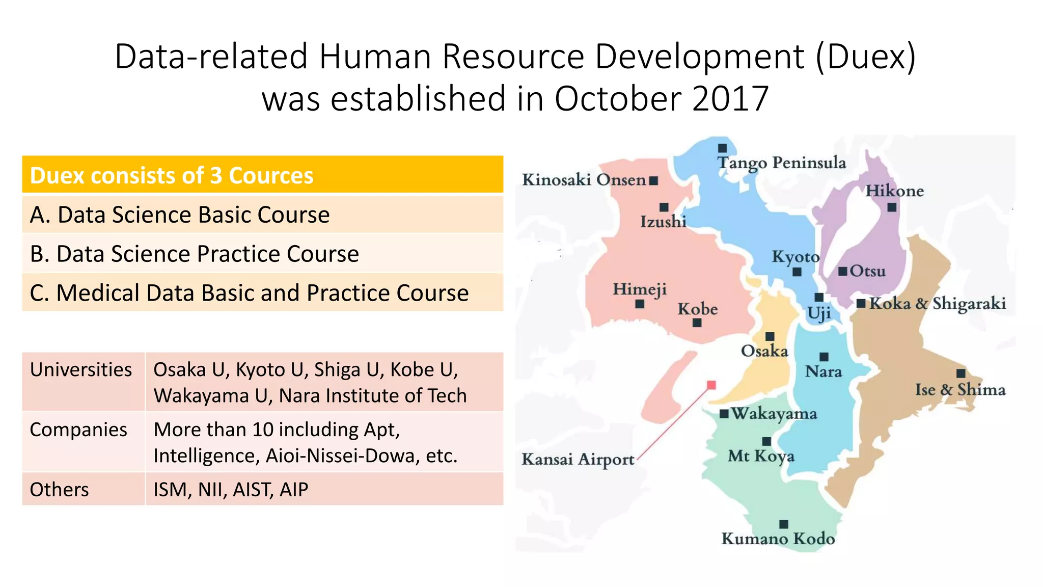 Data-related Human Resource Development (Duex)
was established in October 2017
Duex consists of 3 Cources
A. Data Science Basic Course
B. Data Science Practice Course
C. Medical Data Basic and Practice Course
Universities Osaka U, Kyoto U, Shiga U, Kobe U,
Wakayama U, Nara Institute of Tech
Companies More than 10 including Apt,
Intelligence, Aioi-Nissei-Dowa, etc.
Others ISM, NII, AIST, AIP
 