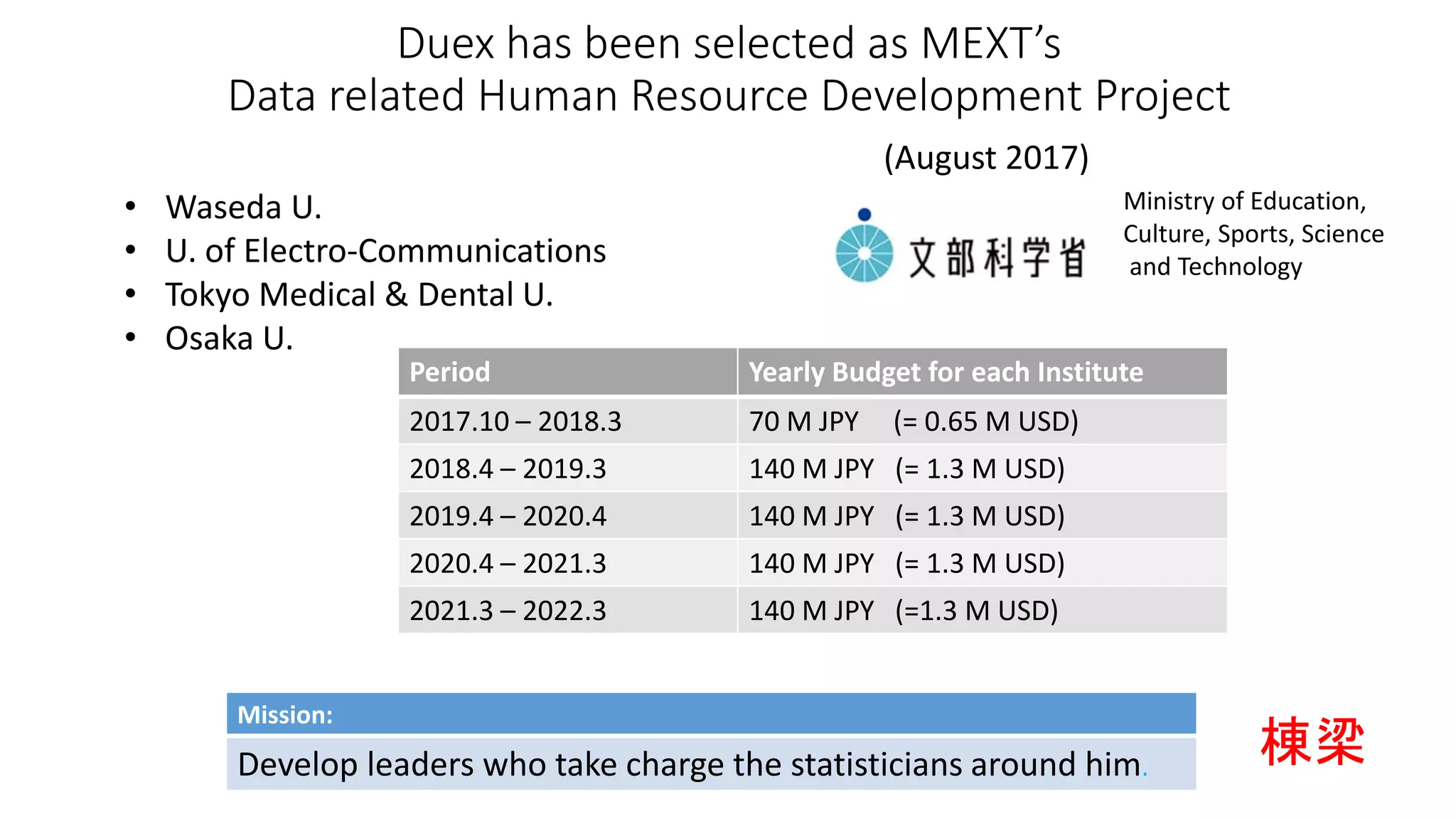 Duex has been selected as MEXT’s
Data related Human Resource Development Project
Period Yearly Budget for each Institute
2017.10 – 2018.3 70 M JPY (= 0.65 M USD)
2018.4 – 2019.3 140 M JPY (= 1.3 M USD)
2019.4 – 2020.4 140 M JPY (= 1.3 M USD)
2020.4 – 2021.3 140 M JPY (= 1.3 M USD)
2021.3 – 2022.3 140 M JPY (=1.3 M USD)
• Waseda U.
• U. of Electro-Communications
• Tokyo Medical & Dental U.
• Osaka U.
Ministry of Education,
Culture, Sports, Science
and Technology
Mission:
Develop leaders who take charge the statisticians around him.
棟梁
(August 2017)
 