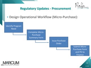 15
0914000N
Regulatory Updates - Procurement
 Design Operational Workflow (Micro-Purchase):
15
Identify Program
Need
Complete Micro-
Purchase
Summary Form
Issue Purchase
Order
Submit Micro-
Purchase Form
and PO to
Finance
 