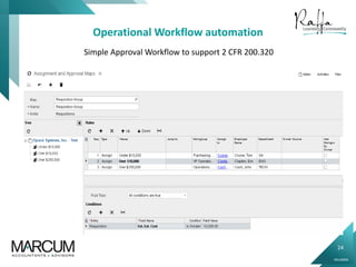 24
0914000N
Operational Workflow automation
Simple Approval Workflow to support 2 CFR 200.320
 