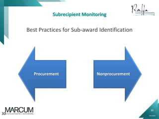 30
0914000N
Subrecipient Monitoring
Best Practices for Sub-award Identification
30
Procurement Nonprocurement
 