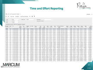 47
0914000N
Time and Effort Reporting
47
 