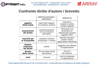 Confronto diritto d'autore / brevetto
Avv. Simone Aliprandi, Ph.D. – Copyright-Italia.it / Array Law Firm
www.copyright-it...