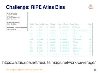 emile.aben@ripe.net | Internet Conference | November 2018 !19
Challenge: RIPE Atlas Bias
https://atlas.ripe.net/results/maps/network-coverage/
 