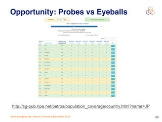 emile.aben@ripe.net | Internet Conference | November 2018 !20
Opportunity: Probes vs Eyeballs
http://sg-pub.ripe.net/petros/population_coverage/country.html?name=JP
 
