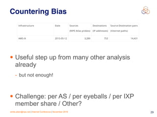 emile.aben@ripe.net | Internet Conference | November 2018 !29
Countering Bias
• Useful step up from many other analysis
already
- but not enough!
• Challenge: per AS / per eyeballs / per IXP
member share / Other?
 