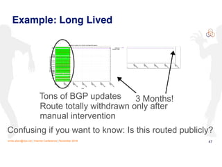 emile.aben@ripe.net | Internet Conference | November 2018 !47
Example: Long Lived
rrc01
rrc03
rrc04
rrc05
rrc06rrc07
rrc10
rrc11
rrc12
rrc13
rrc14
rrc15
rrc16
rrc18rrc19
rrc20
rrc21
rrc23
2018-07-03
00h
2018-07-03
04h
2018-07-03
08h
2018-07-03
12h
2018-07-03
16h
2018-07-03
20h
2018-07-04
00h
RISpeers(groupedperrrc)
time
visibility for prefx 5.61.72.0/21 (full feed RIS peers)
route up
update msgs
3 Months!
Route totally withdrawn only after
manual intervention
Tons of BGP updates
Confusing if you want to know: Is this routed publicly?
 