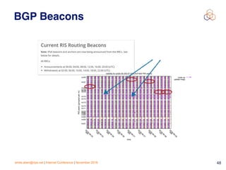 emile.aben@ripe.net | Internet Conference | November 2018 !48
BGP Beacons
rrc01
rrc03
rrc04
rrc05
rrc06rrc07
rrc10
rrc11
rrc12
rrc13
rrc14
rrc15
rrc16
rrc18rrc19
rrc20
rrc21
rrc23
2018-09-25
00h
2018-09-25
12h
2018-09-26
00h
2018-09-26
12h
2018-09-27
00h
2018-09-27
12h
2018-09-28
00h
2018-09-28
12h
2018-09-29
00h
RISpeers(groupedperrrc)
time
visibility for prefx 84.205.67.0/24 (full feed RIS peers)
route up
update msgs
 