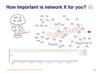 emile.aben@ripe.net | Internet Conference | November 2018 !51
How Important is network X for you?
Sampled!
 