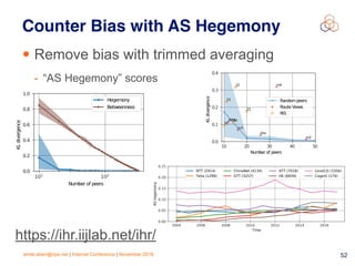 emile.aben@ripe.net | Internet Conference | November 2018 !52
Counter Bias with AS Hegemony
• Remove bias with trimmed averaging
- “AS Hegemony” scores
101
102
1umbHr of pHHrs
0.0
0.2
0.4
0.6
0.8
1.0
.LdLvHrgHncH
HHgHmony
BHtwHHnnHss
10 20 30 40 50
1umber RI SeerV
0.0
0.1
0.2
0.3
0.4
.LdLvergence
rv2
rv3
rv4
eqLx
lLnx
12
10
00
21
13 5andRmSeerV
5Rute VLewV
5IS
2004 2006 2008 2010 2012 2014 2016
7LmH
0.00
0.05
0.10
0.15
0.20
0.25
A6hHgHmony
177 (2914)
7HlLa (1299)
ChLna1Ht (4134)
G77 (3257)
A77 (7018)
H( (6939)
LHvHl(3) (3356)
CogHnt (174)
https://ihr.iijlab.net/ihr/
 