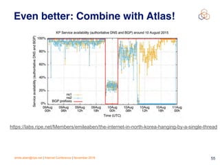 emile.aben@ripe.net | Internet Conference | November 2018 !55
Even better: Combine with Atlas!
https://labs.ripe.net/Members/emileaben/the-internet-in-north-korea-hanging-by-a-single-thread
 
