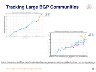emile.aben@ripe.net | Internet Conference | November 2018 !58
Tracking Large BGP Communities
https://labs.ripe.net/Members/emileaben/bgp-large-communities-uptake-by-the-community-at-large
 