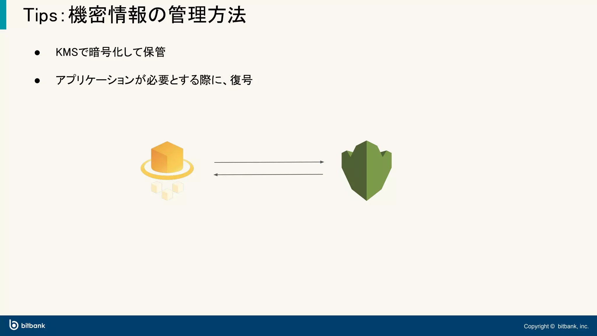 Copyright © bitbank, inc.
Tips：機密情報の管理方法
● KMSで暗号化して保管
● アプリケーションが必要とする際に、復号
 
