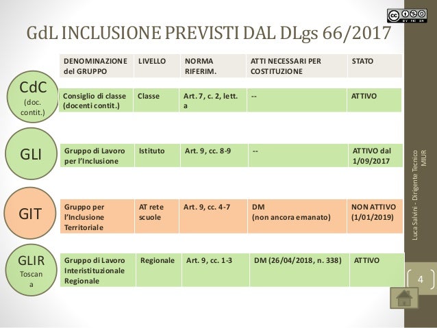 Analisi Stato Attuazione DLgs 66 2017 E Ambito Di Azione Del GLIR analisi-stato-attuazione-dlgs-66-2017-e-ambito-di-azione-del-glir