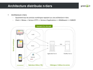 • Architecture n-tiers
– Quasiment tous les services numériques reposent sur une architecture n-tiers
– Client <- Réseau -...