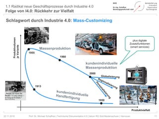 1.1 Radikal neue Geschäftsprozesse durch Industrie 4.0
Folge von I4.0: Rückkehr zur Vielfalt
11Prof. Dr. Michael Schaffner | Technische Dokumentation 4.0 | tekom RG Süd-Niedersachsen | Hannover22.11.2018
Schlagwort durch Industrie 4.0: Mass-Customizing
●
●
●
●
1850
1913
1955
1980
2000
●
Massenproduktion
kundenindividuelle
Massenproduktion
Produktvielfalt
Produktvolumen
jeVariante
©
grap
hsca
pe
plus digitale
Zusatzfunktionen
(smart services)
 