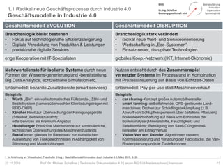 1.1 Radikal neue Geschäftsprozesse durch Industrie 4.0
Geschäftsmodelle in Industrie 4.0
12Prof. Dr. Michael Schaffner | Technische Dokumentation 4.0 | tekom RG Süd-Niedersachsen | Hannover22.11.2018
Geschäftsmodell EVOLUTION
Branchenlogik bleibt bestehen
• Fokus auf technologienahe Effizienzsteigerung
• Digitale Veredelung von Produkten & Leistungen
• produktnahe digitale Services
enge Kooperation mit IT-Spezialisten
in Anlehnung an: Wieselhuber; Fraunhofer (Hrsg.): Geschäftsmodell-Innovation durch Industrie 4.0, März 2015, S. 26
Geschäftsmodell DISRUPTION
Branchenlogik stark verändert
• radikal neue Wert- und Serviceorientierung
• Wertschaffung in „Eco-Systemen“
• Einsatz neuer, disruptiver Technologien
globales Koop.-Netzwerk (IKT, Internet-Ökonomie)
Mehrwertdienste für isolierte Systeme durch neue
Formen der Wissens-generierung und -bereitstellung,
Big Data Analytics, echtzeitnahe Simulation etc.
Erlösmodell: bezahlte Zusatzdienste (smart services)
Beispiele
• Würth „iBin“, ein vollautomatisches Füllstands-, Zähl- und
Bestellsystem (kameraüberwachter Kleinladungsträger mit
RFID-CHIP)
• Kärcher Fleet zur Überwachung der Reinigungsgeräte
(Standort, Betriebszustand);
edle Services als Fremium-Angebot
• Heidelberger Predictive Maintenance zur kontinuierliche,
technischen Überwachung des Maschinenzustands
• Rastal smart glasses im Bareinsatz zur statistischen
Auswertung von Trinkgewohnheiten in Abhängigkeit von
Stimmung und Musikrichtungen
Nutzen entsteht durch das Zusammenspiel
vernetzter Systeme im Prozess und in Kombination
mit Prozesssteuerung auf Basis von Echtzeit-Daten
Erlösmodell: Pay-per-use statt Maschinenverkauf
Beispiele
• car sharing-Konzept großer Automobilhersteller
• smart farming: selbstfahrende, GPS-gesteuerte Land-
maschinen; Drohen zur Schädlingsbekämpfung (z.B.
Abwurf von Schlupfwespeneiern über befallene Pflanzen);
Bodenbewirtschaftung auf Basis von Echtdaten der
Bodenanalyse (Mineralstoffe, Feuchtigkeit) und
Satellitenbilder; Beteiligung von Saat-/Düngemittel-
hersteller am Ertrag/Verlust
• Vision Van von Daimler: Algorithmen steuern
Kommissionierung und Verladung der Packstücke, die Van-
Routenplanung und die Zustelldrohnen
 