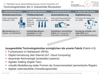 1.1 Radikal neue Geschäftsprozesse durch Industrie 4.0
Technologietreiber der 4. Industrielle Revolution
19Prof. Dr. Michael Schaffner | Technische Dokumentation 4.0 | tekom RG Süd-Niedersachsen | Hannover
(ausgewählte) Technologietreiber ermöglichen die smarte Fabrik (Fabrik 4.0)
 Funkstrecken im Nahbereich (RFID)
 Objekt-Vernetzung über Internet (IoT, Cloud Computing)
 dezentrale Rechnerlogik (embedded systems)
 digitaler Zwilling (Digital Twin)
 virtuelle Modellierung realer Formen der Zusammenarbeit (semantische Regeln)
 digitale Lebenslaufakte (Verwaltungsschale)
22.11.2018
1. Industrielle Revolution 2. Industrielle Revolution 3. Industrielle Revolution 4. Industrielle Revolution
Arbeitsmaschinen Fließbandarbeit Automatisierung Digitalisierung
erster mechanischer
Webstuhl (1784)
erste Fließfertigung in den
Schlacht-
höfen von
Cincinnati
(1870)
erste speicherprogrammier-
bare Steuerungen (1969)
Dominanz der Datennetze
(ca. 2000)
Mechanisierung durch
Wasser- und Dampfkraft
arbeitsteilige Massen-
produktion mit Hilfe
elektrischer Energie
Substitution menschlicher
Arbeit durch Computer, IT,
Automation und Robotik
Vernetzung virtueller und
realer Welt durch
cyber-physikalische Systeme
 