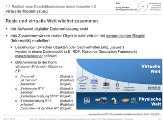 1.1 Radikal neue Geschäftsprozesse durch Industrie 4.0
virtuelle Modellierung
24Prof. Dr. Michael Schaffner | Technische Dokumentation 4.0 | tekom RG Süd-Niedersachsen | Hannover
Reale und virtuelle Welt wächst zusammen
 der Aufwand digitaler Datenerfassung sinkt
 das Zusammenwirken realer Objekte wird virtuell mit semantischen Regeln
(Informatik) modelliert
 Beziehungen zwischen Objekten oder Sachverhalten (allg. „issues“)
werden in einem Datenmodell (z.B. RDF: Resource Description Framework)
maschinenlesbar definiert
 üblicherweise in der Form
»SUBJEKT-PRÄDIKAT-OBJEKT«,
Z.B.
o „Trommel“ (Subjekt)
„ist Teil von“ (Prädikat)
„Maschine“ (Objekt)
o „Fehlercode RT4“ (Subjekt)
„benötigt“ (Prädikat)
„Fehlerbeschreibung 67CF“ (Objekt)
o „Fehlerbehebung RT4“ (Subjekt)
„erfordert“ (Prädikat)
„Techniker mit Zertifikat A1“ (Objekt)
22.11.2018
www.queo-blog.com/2011/12/wir-gestalten-die-digitale-zukunft-teil-2 (Abruf: 12.04.2016)
 