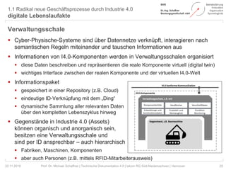 1.1 Radikal neue Geschäftsprozesse durch Industrie 4.0
digitale Lebenslaufakte
25Prof. Dr. Michael Schaffner | Technische Dokumentation 4.0 | tekom RG Süd-Niedersachsen | Hannover
Verwaltungsschale
 Cyber-Physische-Systeme sind über Datennetze verknüpft, interagieren nach
semantischen Regeln miteinander und tauschen Informationen aus
 Informationen von I4.0-Komponenten werden in Verwaltungsschalen organisiert
 diese Daten beschreiben und repräsentieren die reale Komponente virtuell (digital twin)
 wichtiges Interface zwischen der realen Komponente und der virtuellen I4.0-Welt
 Informationspaket
 gespeichert in einer Repository (z.B. Cloud)
 eindeutige ID-Verknüpfung mit dem „Ding“
 dynamische Sammlung aller relevanten Daten
über den kompletten Lebenszyklus hinweg
 Gegenstände in Industrie 4.0 (Assets)
können organisch und anorganisch sein,
besitzen eine Verwaltungsschale und
sind per ID ansprechbar – auch hierarchisch
 Fabriken, Maschinen, Komponenten
 aber auch Personen (z.B. mittels RFID-Mitarbeiterausweis)
22.11.2018
 