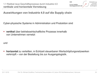 1.1 Radikal neue Geschäftsprozesse durch Industrie 4.0
vertikale und horizontale Vernetzung
26Prof. Dr. Michael Schaffner | Technische Dokumentation 4.0 | tekom RG Süd-Niedersachsen | Hannover
Auswirkungen von Industrie 4.0 auf die Supply chain
Cyber-physische Systeme in Administration und Produktion sind
 vertikal über betriebswirtschaftliche Prozesse innerhalb
von Unternehmen vernetzt
und
 horizontal zu verteilten, in Echtzeit steuerbaren Wertschöpfungsnetzwerken
verknüpft – von der Bestellung bis zur Ausgangslogistik.
22.11.2018
 