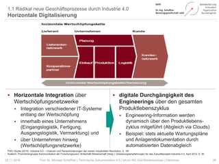  Horizontale Integration über
Wertschöpfungsnetzwerke
 Integration verschiedener IT-Systeme
entlang der Wertschöpfung
 innerhalb eines Unternehmens
(Eingangslogistik, Fertigung,
Ausgangslogistik, Vermarktung) und
 über Unternehmen hinweg
(Wertschöpfungsnetzwerke)
28Prof. Dr. Michael Schaffner | Technische Dokumentation 4.0 | tekom RG Süd-Niedersachsen | Hannover
1.1 Radikal neue Geschäftsprozesse durch Industrie 4.0
Horizontale Digitalisierung
22.11.2018
PWC-Studie (2014): Industrie 4.0 – Chancen und Herausforderungen der vierten industriellen Revolution, S. 16f
Acatech, Promotorengruppe Kommunikation der Forschungsunion Wirtschaft-Wissenschaft (Hrsg.): Umsetzungsempfehlungen für das Zukunftsprojekt Industrie 4.0, April 2013, S. 35
 digitale Durchgängigkeit des
Engineerings über den gesamten
Produktlebenszyklus
 Engineering-Information werden
dynamisch über den Produktlebens-
zyklus mitgeführt (Abgleich via Clouds)
 Beispiel: stets aktuelle Wartungspläne
und Anlagendokumentation durch
automatisierten Datenabgleich
 