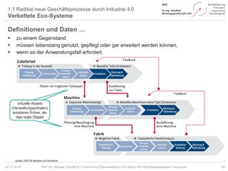 1.1 Radikal neue Geschäftsprozesse durch Industrie 4.0
Verkettete Eco-Systeme
29Prof. Dr. Michael Schaffner | Technische Dokumentation 4.0 | tekom RG Süd-Niedersachsen | Hannover
Definitionen und Daten …
 zu einem Gegenstand
 müssen lebenslang genutzt, gepflegt oder gar erweitert werden können,
 wenn es der Anwendungsfall erfordert.
22.11.2018
virtuelle Assets
existieren früher, als
das reale Objekt
virtuelle Assets
(Verwaltungsschalen)
existieren früher, als
das reale Objekt
 