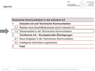 Agenda
32Prof. Dr. Michael Schaffner | Technische Dokumentation 4.0 | tekom RG Süd-Niedersachsen | Hannover22.11.2018
Technische Kommunikation in der Industrie 4.0
1 Industrie 4.0 und Technische Kommunikation
1.1 Radikal neue Geschäftsprozesse durch Industrie 4.0
1.2 Wissensarbeit in der Technischen Kommunikation
2 TechKomm 4.0 – Konzeptionelle Überlegungen
2.1 Neue Aufgaben in der Technischen Kommunikation
2.2 Intelligente Information organisieren
3 Fazit
 