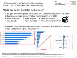 1.2 Wissensarbeit in der Technischen Kommunikation
Wunsch und Wirklichkeit der Digitalisierung
3522.11.2018
McKinsey (2015) (Hrsg.): Industry 4.0 – How to navigate digitization of the manufacturing sector, München 2015
https://de.statista.com/statistik/daten/studie/415799/umfrage/anteil-von-glasfaseranschluessen-an-allen-breitbandanschluessen-in-oecd-staaten (Abruf: 25.10.2017)
ABER: Wo sollen die Daten herkommen?
 in einigen Industrien gehen bis zu 99% aller Daten verloren, bevor sie einen
Entscheidungsträger erreicht haben (McKinsey 2015, n=300)
 keine Erfassung
 kein Transfer
 Anteil von Glasfaseranschlüssen an allen stationären Breitbandanschlüssen
in den Ländern der OECD im Juni 2016
 keine Analyse
 keine Synthese
 keine Infrastruktur
 keine strukturierten Daten
Prof. Dr. Michael Schaffner | Technische Dokumentation 4.0 | tekom RG Süd-Niedersachsen | Hannover
 