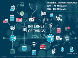 © iconimage - Fotolia.com
Anzahl IoT-Devices weltweit :
2016: 10 Milliarden
2020: 135 Milliarden
22.11.2018 Prof. Dr. Michael Schaffner | Technische Dokumentation 4.0 | tekom RG Süd-Niedersachsen | Hannover 38
 
