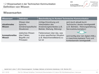 1.2 Wissensarbeit in der Technischen Kommunikation
Definition von Wissen
45Prof. Dr. Michael Schaffner | Technische Dokumentation 4.0 | tekom RG Süd-Niedersachsen | Hannover22.11.2018
Wissensarten
Wissensart Definition Beschreibung im Kontext Technischer Kommunikation
situationales
Wissen
Wissen über
typische,
domänenspezifische
Situationen
richtige Einordnung und
Interpretation des
Anwendungskontextes (z.B.
Betrieb, Wartung, Störung)
wird durch aktuell durch
Technische Literatur bereitgestellt
(z.B. Betriebs-, Wartungsanleitung,
Servicedokumentation)
wird künftig eher rein digital (XML),
in maschinen-lesbarer Form und
kontextsensitiv bereitgestellt
konzeptionelles
Wissen
statisches Wissen
über Fakten,
Begriffe und
Prinzipien
Faktenwissen über das, was
in einer spezifischen Situation
(z.B. Maschinenstillstand) zu
tun ist
prozedurales
Wissen
durch Übung
erworbenes
Handlungswissen
Erweiterung des
Faktenwissens durch
Erfahrung (individuelle
Lernkurven)
wird aktuell durch das
Bedienungs- und Servicepersonal
geleistet
muss im Kontext Industrie 4.0
in den Geschäftsprozessen
kodifiziert werden
strategisches
Wissen
metakognitives
Wissen über eine
optimale
Strukturierung des
Problemlösungsverh
altens
Problemlösungsstrategien für
Probleme, für die es noch
keine allgemeinen
Lösungsstrategien gibt (z.B.
bislang unbekannte
Störungen)
inspiriert durch: Lehner, F. (2012): Wissensmanagement - Grundlagen, Methoden und technische Unterstützung; 4. Aufl., München 2012
 