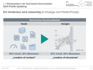 1.2 Wissensarbeit in der Technischen Kommunikation
Skill Profile Updating
48Prof. Dr. Michael Schaffner | Technische Dokumentation 4.0 | tekom RG Süd-Niedersachsen | Hannover22.11.2018
Ein Umdenken wird notwendig (in Analogie zum Pareto-Prinzip)
Technische Kommunikation
heute morgen
80% Inhalt, 20% Metadaten 20% Inhalt, 80% Metadaten
„creation of content“ „creation of structures“
© iiRDS - tekom
 