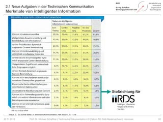 2.1 Neue Aufgaben in der Technischen Kommunikation
Merkmale von intelligenter Information
55Prof. Dr. Michael Schaffner | Technische Dokumentation 4.0 | tekom RG Süd-Niedersachsen | Hannover22.11.2018
Straub, D.: Ein Schritt weiter; in: technische Kommunikation, Heft 06/2017, S. 11-16
Stoßrichtung für
 