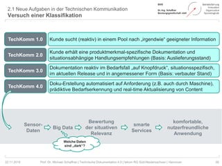 2.1 Neue Aufgaben in der Technischen Kommunikation
Versuch einer Klassifikation
56Prof. Dr. Michael Schaffner | Technische Dokumentation 4.0 | tekom RG Süd-Niedersachsen | Hannover22.11.2018
TechKomm 1.0
TechKomm 2.0
TechKomm 3.0
TechKomm 4.0
Kunde sucht (reaktiv) in einem Pool nach „irgendwie“ geeigneter Information
Kunde erhält eine produktmerkmal-spezifische Dokumentation und
situationsabhängige Handlungsempfehlungen (Basis: Auslieferungsstand)
Dokumentation reaktiv im Bedarfsfall „auf Knopfdruck“, situationsspezifisch,
im aktuellen Release und in angemessener Form (Basis: verbauter Stand)
Doku-Erstellung automatisiert auf Anforderung (z.B. auch durch Maschine),
prädiktive Bedarfserkennung und real-time Aktualisierung von Content
Sensor-
Daten
Big Data
Bewertung
der situativen
Relevanz
smarte
Services
komfortable,
nutzerfreundliche
Anwendung
Welche Daten
sind „dark“?
 