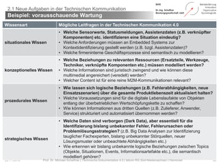 2.1 Neue Aufgaben in der Technischen Kommunikation
Beispiel: vorausschauende Wartung
5822.11.2018
Wissensart Mögliche Leitfragen in der Technischen Kommunikation 4.0
situationales Wissen
• Welche Sensorwerte, Statusmeldungen, Assistenzdaten (z.B. verknüpfter
Komponenten) etc. identifizieren eine Situation eindeutig?
• Welche Anforderungen müssen an Embedded Systems zur
Kontextidentifizierung gestellt werden (z.B. bzgl. Assistenzdaten)?
• Welche firmeninterne Geschäftsprozesse sind semantisch zu modellieren?
konzeptionelles Wissen
• Welche Beziehungen zu relevanten Ressourcen (Ersatzteile, Werkzeuge,
Techniker, verknüpfte Komponenten etc.) müssen modelliert werden?
• Welche Informationen sind juristisch zwingend und wie können diese
multimedial angereichert (veredelt) werden?
• Welcher Content ist für eine reine M2M-Kommunikationen relevant?
prozedurales Wissen
• Wie lassen sich logische Beziehungen (z.B. Fehlerabhängigkeiten, neue
Einsatzszenarien) über die gesamte Produktlebenszeit aktualisiert halten?
• Welche Voraussetzungen sind für die digitale Lebenslaufakte von Objekten
entlang der überbetrieblichen Wertschöpfungskette zu schaffen?
• Wie können Informationen aus dritten Quellen (z.B. Zulieferer, Anwender,
Service) strukturiert und automatisiert übernommen werden?
strategisches Wissen
• Welche Daten sind verborgen (Dark Data), aber essentiell für die
Identifizierung bislang unbekannter Fehler, Fehlerursachen oder
Problemlösungsstrategien? (z.B. Big Data Analysen zur Identifizierung
tauglicher Fachexperten, bislang unbekannter Störquellen, neuer
Lösungsmuster oder unbeachtete Abhängigkeiten etc.)
• Wie erkennen wir bislang unbekannte logische Beziehungen zwischen Topics
(Objekte, Situationen, Events, Informationsartefakte etc.), die semantisch
modelliert gehören?
Prof. Dr. Michael Schaffner | Technische Dokumentation 4.0 | tekom RG Süd-Niedersachsen | Hannover
 
