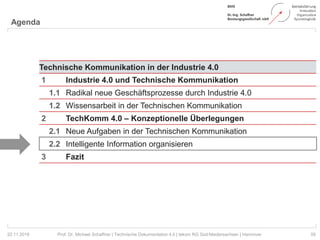 Agenda
59Prof. Dr. Michael Schaffner | Technische Dokumentation 4.0 | tekom RG Süd-Niedersachsen | Hannover22.11.2018
Technische Kommunikation in der Industrie 4.0
1 Industrie 4.0 und Technische Kommunikation
1.1 Radikal neue Geschäftsprozesse durch Industrie 4.0
1.2 Wissensarbeit in der Technischen Kommunikation
2 TechKomm 4.0 – Konzeptionelle Überlegungen
2.1 Neue Aufgaben in der Technischen Kommunikation
2.2 Intelligente Information organisieren
3 Fazit
 