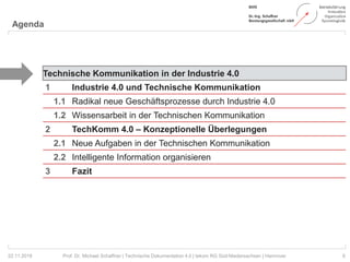 Agenda
6Prof. Dr. Michael Schaffner | Technische Dokumentation 4.0 | tekom RG Süd-Niedersachsen | Hannover22.11.2018
Technische Kommunikation in der Industrie 4.0
1 Industrie 4.0 und Technische Kommunikation
1.1 Radikal neue Geschäftsprozesse durch Industrie 4.0
1.2 Wissensarbeit in der Technischen Kommunikation
2 TechKomm 4.0 – Konzeptionelle Überlegungen
2.1 Neue Aufgaben in der Technischen Kommunikation
2.2 Intelligente Information organisieren
3 Fazit
 