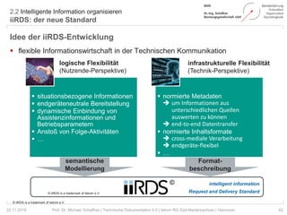 2.2 Intelligente Information organisieren
iiRDS: der neue Standard
62Prof. Dr. Michael Schaffner | Technische Dokumentation 4.0 | tekom RG Süd-Niedersachsen | Hannover
Idee der iiRDS-Entwicklung
 flexible Informationswirtschaft in der Technischen Kommunikation
22.11.2018
dynamischeAnpassungandie
Person,dieRolle,die
Arbeitsaufgabeundden
Anwendungskontext
 situationsbezogene Informationen
 endgeräteneutrale Bereitstellung
 dynamische Einbindung von
Assistenzinformationen und
Betriebsparametern
 Anstoß von Folge-Aktivitäten
 …
Herstellerunabhängigkeit
 normierte Metadaten
 um Informationen aus
unterschiedlichen Quellen
auswerten zu können
 end-to-end Datentransfer
 normierte Inhaltsformate
 cross-mediale Verarbeitung
 endgeräte-flexibel
 …
logische Flexibilität
(Nutzende-Perspektive)
©
semantische
Modellierung
Format-
beschreibung
intelligent information
Request and Delivery Standard
© iiRDS is a trademark of tekom e.V.
infrastrukturelle Flexibilität
(Technik-Perspektive)
© iiRDS is a trademark of tekom e.V.
 