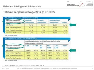 Relevanz intelligenter Information
7Prof. Dr. Michael Schaffner | Technische Dokumentation 4.0 | tekom RG Süd-Niedersachsen | Hannover22.11.2018
Straub, D.: Ein Schritt weiter; in: technische Kommunikation, Heft 06/2017, S. 11-16
Tekom Frühjahrsumfrage 2017 (n = 1.052)
 