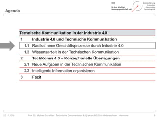 Agenda
9Prof. Dr. Michael Schaffner | Technische Dokumentation 4.0 | tekom RG Süd-Niedersachsen | Hannover22.11.2018
Technische Kommunikation in der Industrie 4.0
1 Industrie 4.0 und Technische Kommunikation
1.1 Radikal neue Geschäftsprozesse durch Industrie 4.0
1.2 Wissensarbeit in der Technischen Kommunikation
2 TechKomm 4.0 – Konzeptionelle Überlegungen
2.1 Neue Aufgaben in der Technischen Kommunikation
2.2 Intelligente Information organisieren
3 Fazit
 