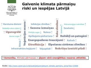Avots: http://www.varam.gov.lv/lat/publ/petijumi/petijumi_klimata_parmainu_joma/?doc=23668
Galvenie klimata pārmaiņu
riski un iespējas Latvijā
! Uzmanību. Klimata pārmaiņas ir jāņem vērā enerģētikas nozares attīstībā.
 