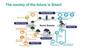 The society of the future is Smart
 